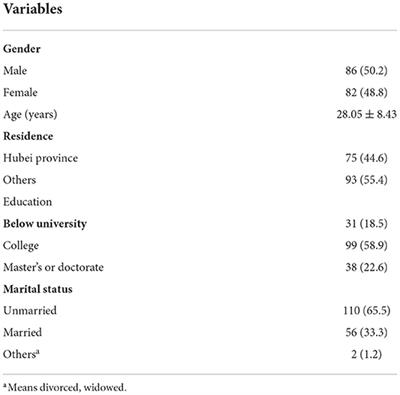 Changes in the mental health status of the general Chinese population during the COVID-19 pandemic: A longitudinal study